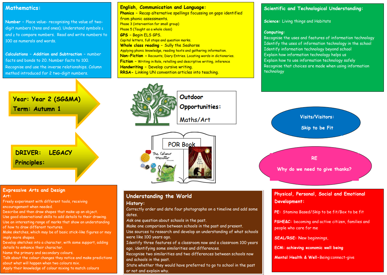 Y2-Big-Pic-Summer-1-Dragons