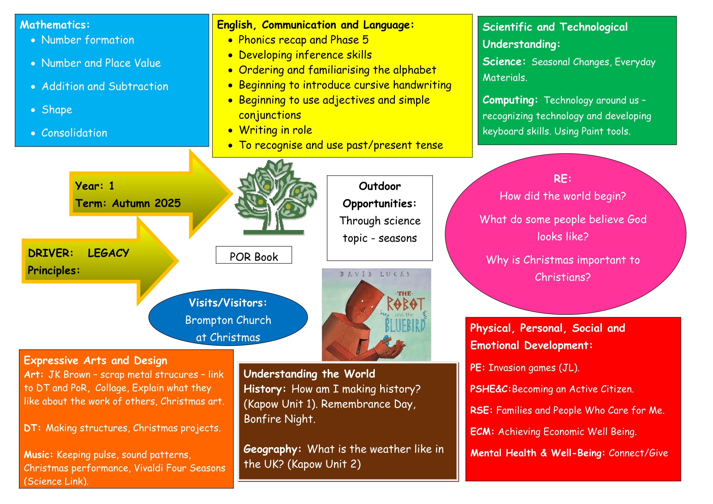 curriculum-big-picture-spring-y1
