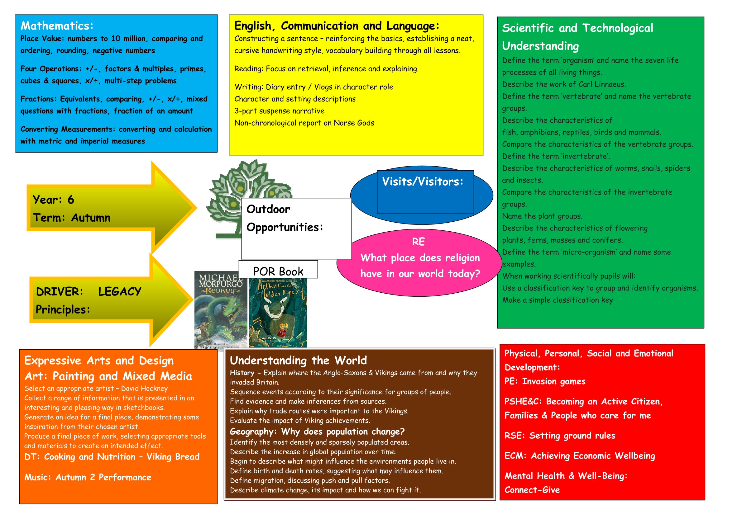 y6-big-picture-2025-summer-1